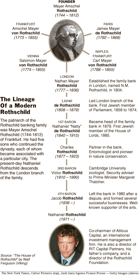 Rothschild 34 Meyer Amschel
