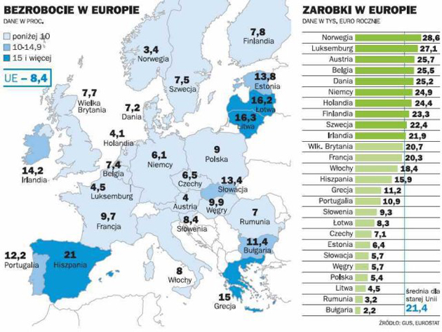 Bezrobocie-i-zarobki-w-Europie