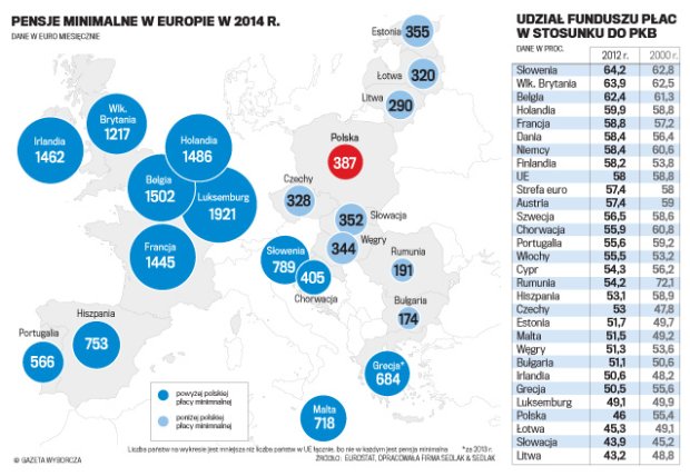 Pensje-minimalne-w-Europie-w-2014-r-