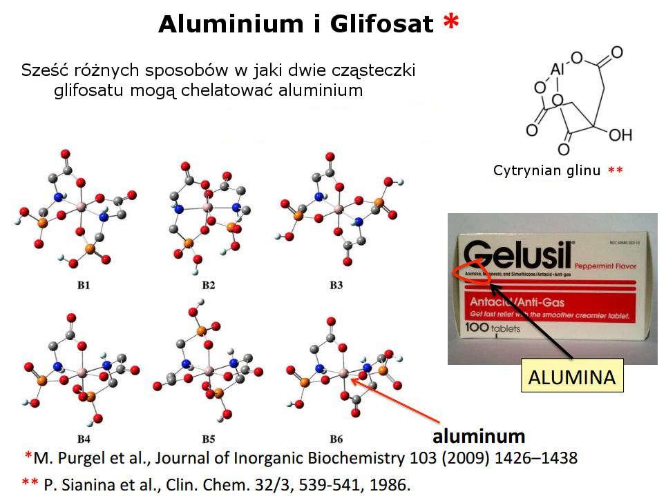 Autyzm - aluminium i glifosad