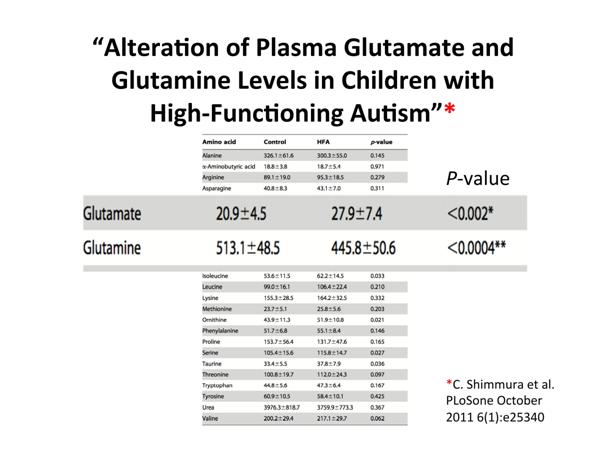 Autyzm glutamina u dzieci